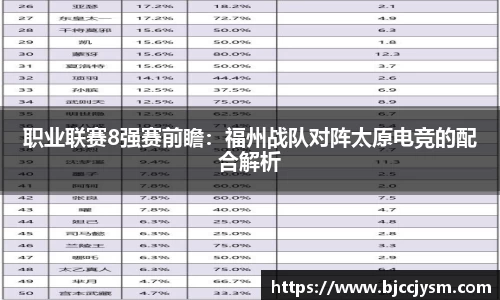 职业联赛8强赛前瞻：福州战队对阵太原电竞的配合解析