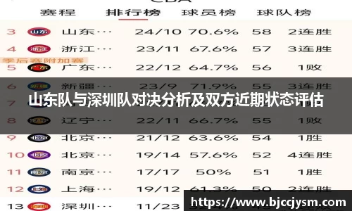 山东队与深圳队对决分析及双方近期状态评估